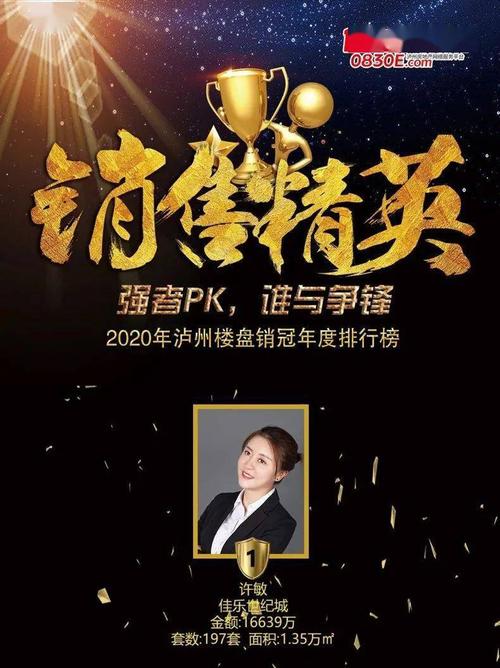 业绩就是尊严佳乐世纪城许敏荣膺2020年泸州楼盘销售冠军