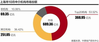 房地产经纪 一个古老服务业的变革与野心