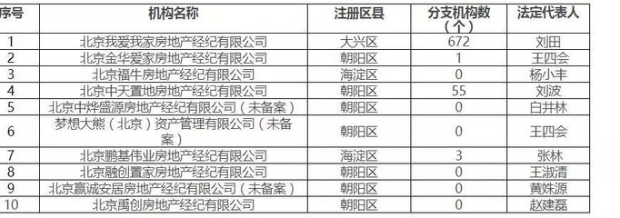 我爱我家:难以解除的“千年老二”魔咒