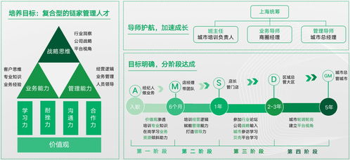 上海链家房地产经纪2022校园招聘简章