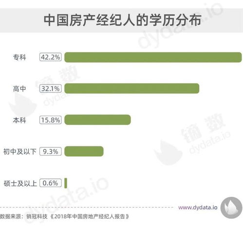 收入跟不上房价 做房产经纪人可以实现财务自由吗