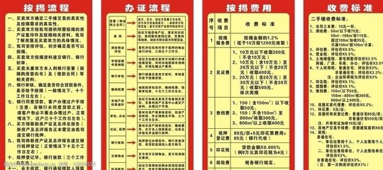 房地产经纪流程图图片