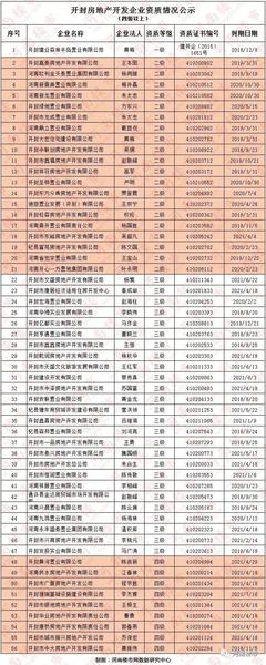 楼市“严冬”已至!开封房地产全年销售总额欲超上年,谈何容易!