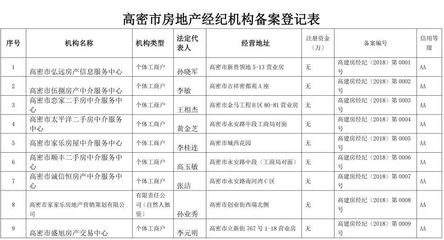 公示丨高密市已备案房地产经纪机构名单_市民