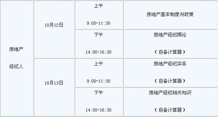2013年江苏省直房地产估价师考试报名时间