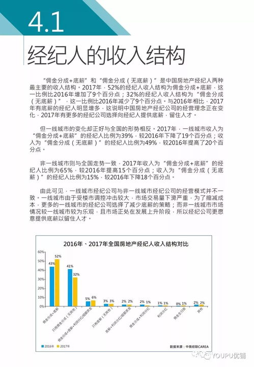 2017年度中国房地产经纪人调查报告 新鲜出炉 下篇