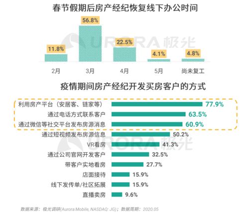 极光 2020年房产经纪行业和购房市场洞察报告
