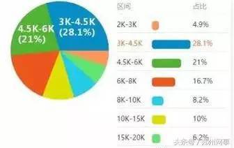 河南哪个行业岗位平均工资水平最高