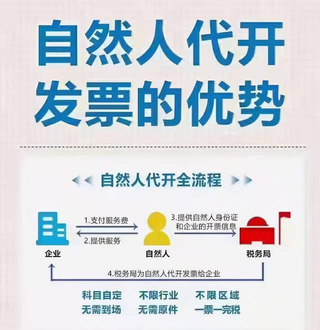 房地产经纪人工资太高怎样做节税方案