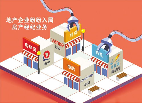 头部物企入局房产经纪业务 抢占万亿黄金赛道