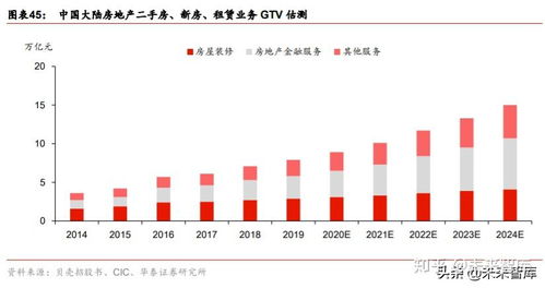 房地产经纪行业深度研究与投资策略 从贝壳上市说起