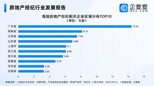房企中介们忙疯了 企查查 去年房地产经纪企业注册量超20万家