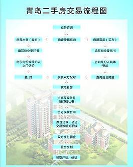 二手房名片图片_二手房名片素材_二手房名片