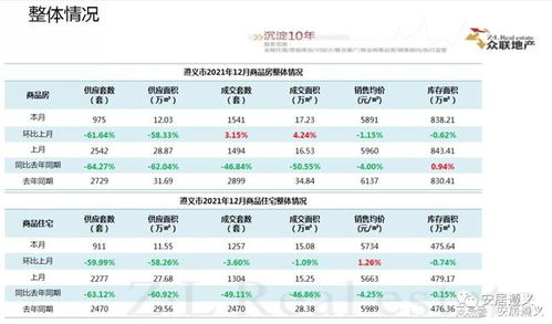 去年12月楼市稳步增长