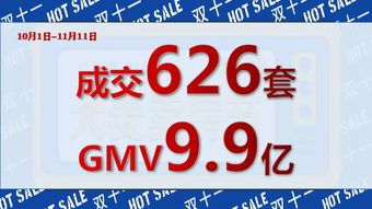 黄岛二手房成交量太低,刚需购房的好时候