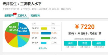 2018就业率最高专业top50出炉 供学子们参考