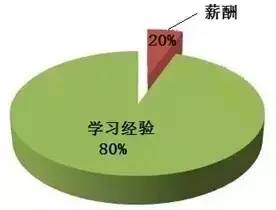 房产经纪人必看 月薪3000与月薪30000的差别