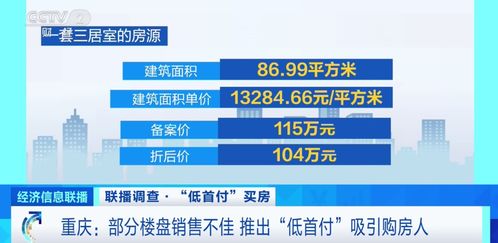 央视调查 低首付 买房,靠谱吗