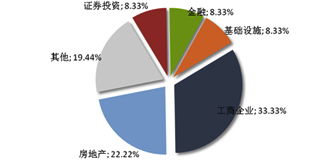 信托周刊第29期 信托公司销售qdlp被暂停 专题