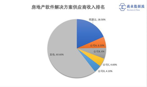 房地产降温下的数字化转型：经纪公司如何逆势突围？