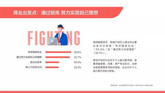 2019年百万房地产经纪人生存报告揭示 近六成月收入低于5000元