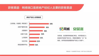 2019百万房地产经纪人生存报告 楼盘销售代理的近六成月收入不足5000元