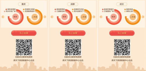 回家置业 理想的城市竟然是它？2018房天下城市热度大数据揭秘