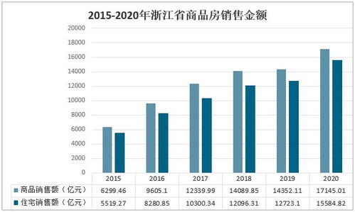 2021上半年浙江省房地产现状分析 宁波商品住宅价格回落与楼盘销售代理市场调整