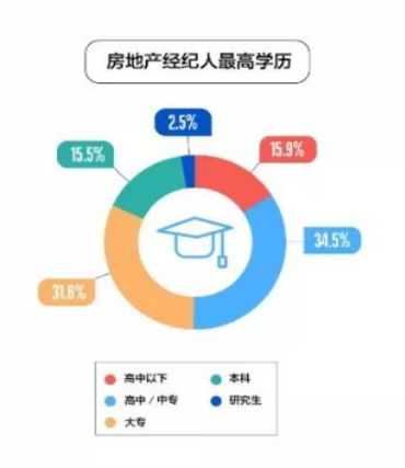 青年购房消费新模式 网络购房带动房地产领域迸发新活力