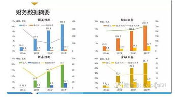 房产经纪 千年老二 我爱我家卖身48亿,金主竟是这家金控隐形大鳄