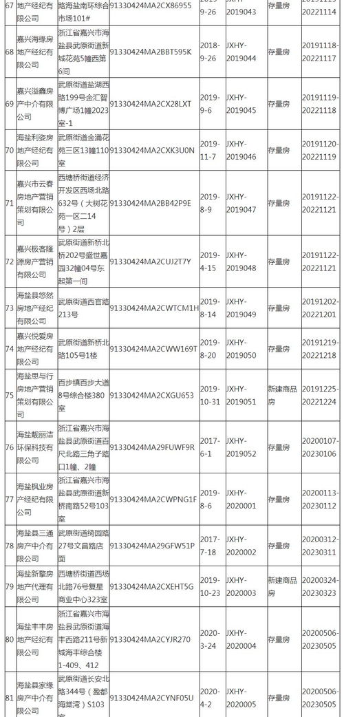 房地产经纪机构备案情况 2021年3月2日